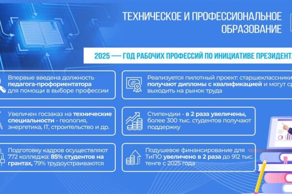 Год рабочих профессий — инициатива Президента по повышению престижа рабочих специальностей